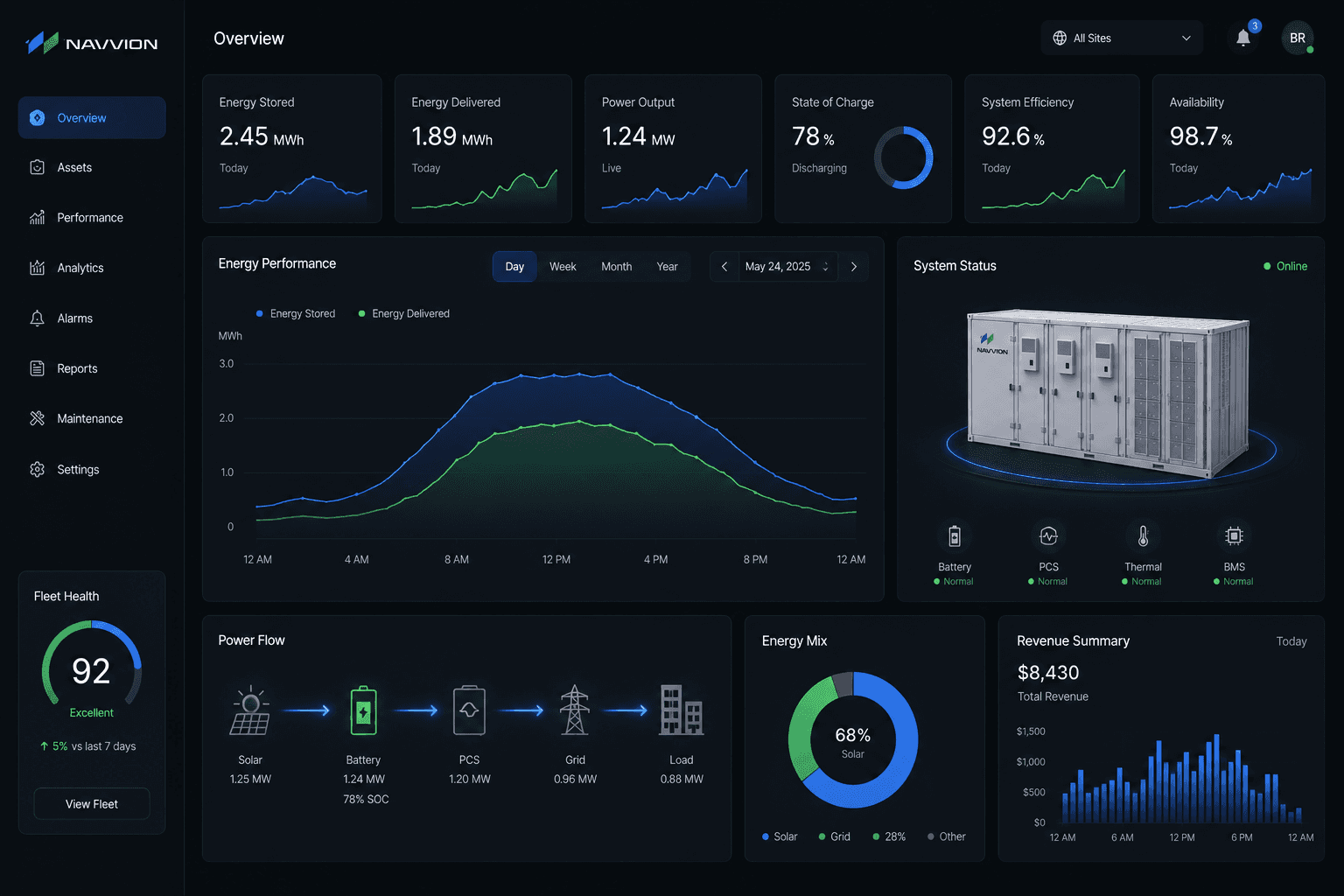 Navvion APM dashboard showing fleet overview, energy performance, system status, and power flow